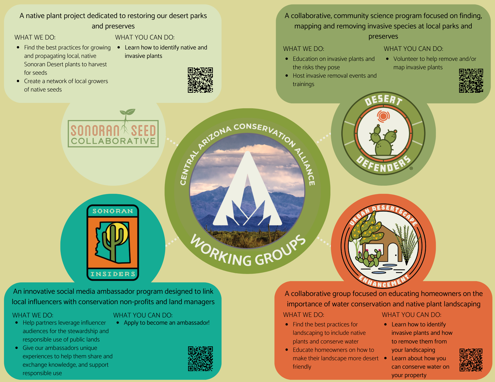 Working Group Infographic (1)
